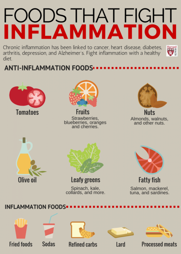 rid-your-body-of-inflammation-my-nutriality